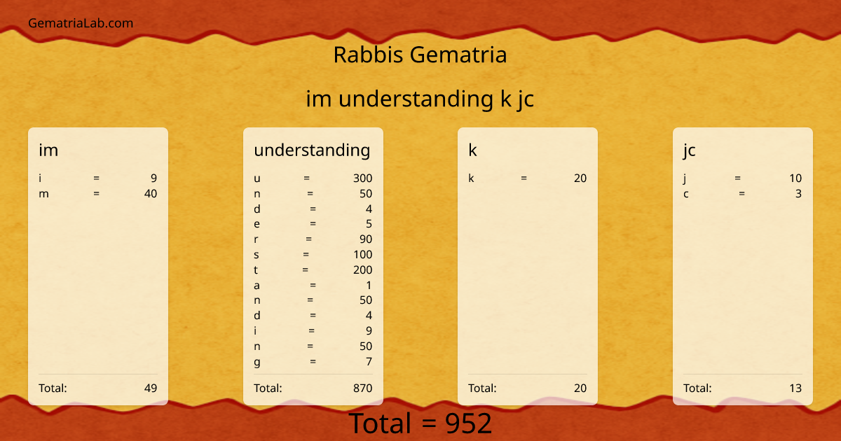 im understanding k jc in rabbis Gematria